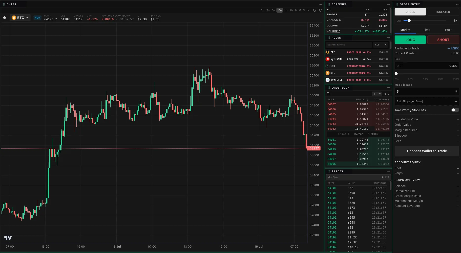 BTC candlestick chart beside a live orderbook, trades tape, market pulse and the order entry ticket