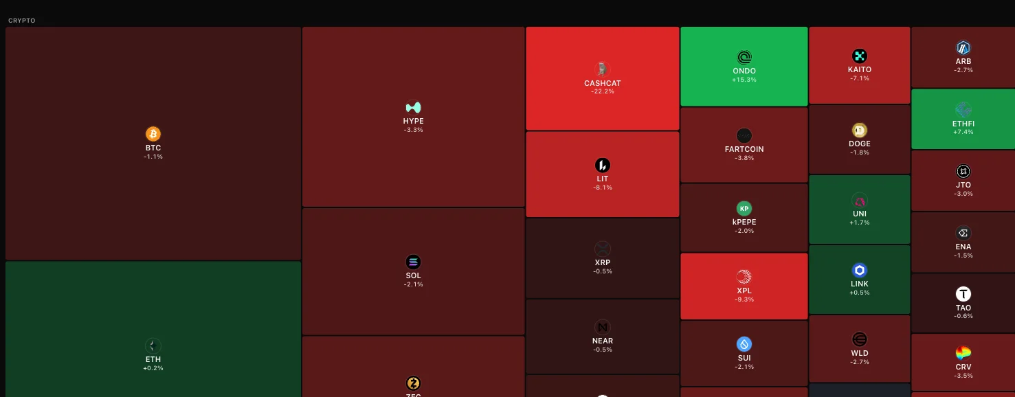 Crypto section of the market heatmap: tiles sized by volume and colored by 24-hour move