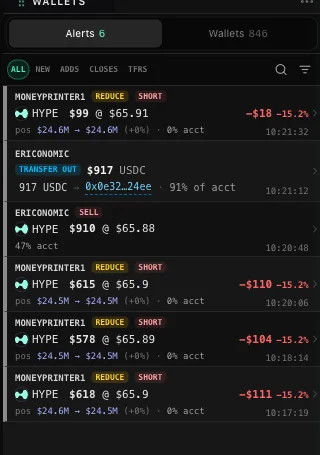 The wallets panel: tracked wallets reducing HYPE shorts and transferring USDC, each alert with size and share of account